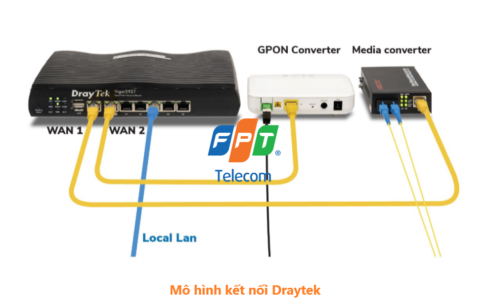 Banner gói Internet FPT